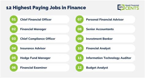 highest paying jobs in finance.